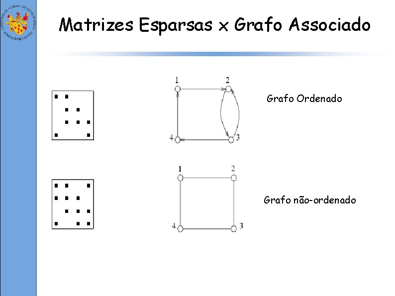 Matrizes Esparsas x Grafo Associado Grafo Ordenado Grafo não-ordenado 
