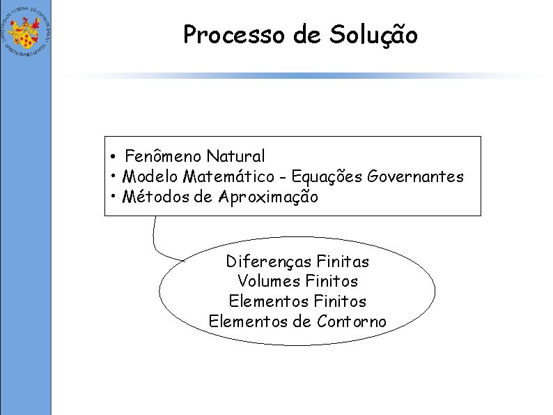 Processo de Solução • Fenômeno Natural • Modelo Matemático - Equações Governantes • Métodos