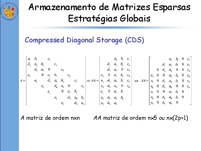 Armazenamento de Matrizes Esparsas Estratégias Globais Compressed Diagonal Storage (CDS) A matriz de ordem
