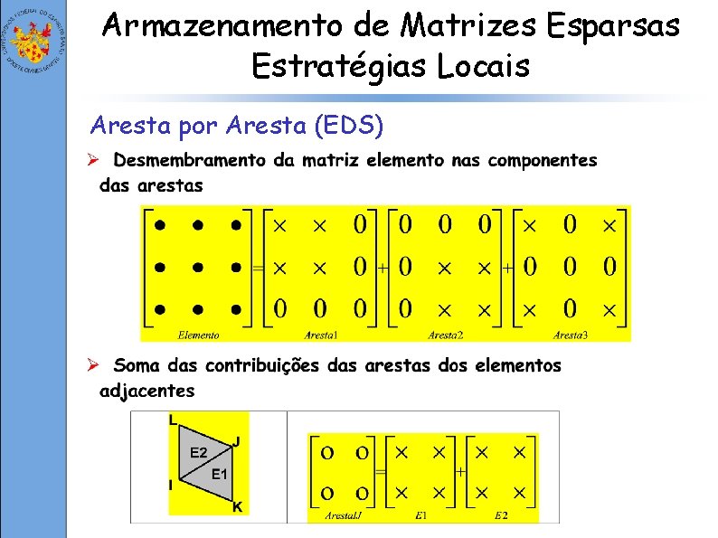 Armazenamento de Matrizes Esparsas Estratégias Locais Aresta por Aresta (EDS) 