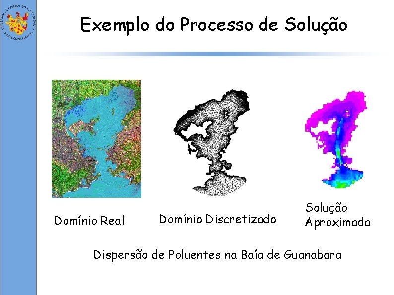 Exemplo do Processo de Solução Domínio Real Domínio Discretizado Solução Aproximada Dispersão de Poluentes