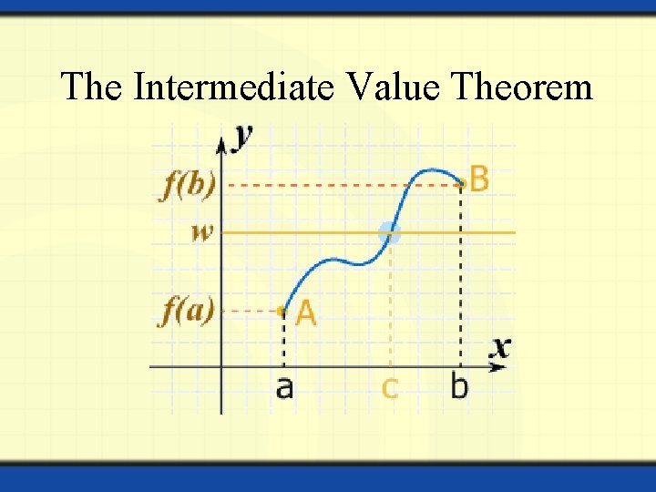 The Intermediate Value Theorem 