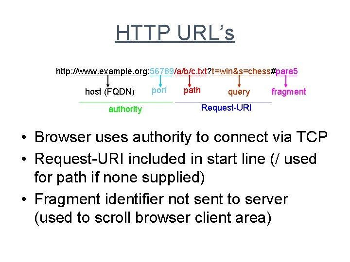 HTTP URL’s http: //www. example. org: 56789/a/b/c. txt? t=win&s=chess#para 5 host (FQDN) authority port