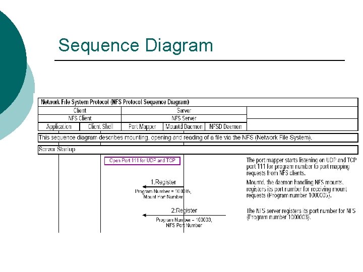 Sequence Diagram Sequence Diagram