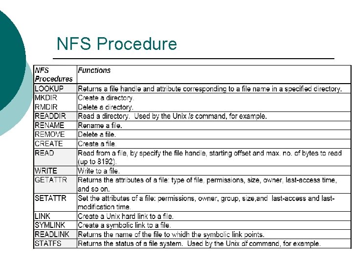 NFS Procedure NFS Procedure