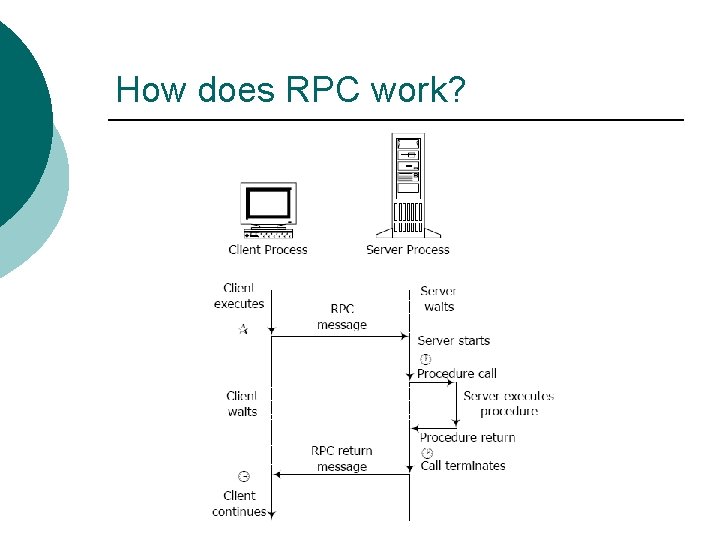 How does RPC work? How does RPC work?