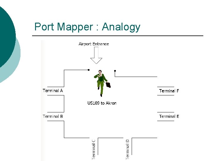 Port Mapper : Analogy Port Mapper : Analogy