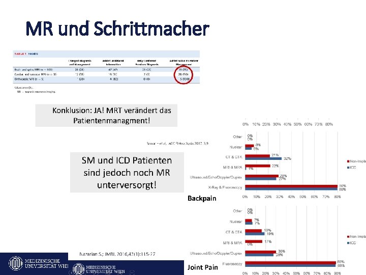 MR und Schrittmacher Dietrich Beitzke Wiener Radiologisches Symposium 2018 27 