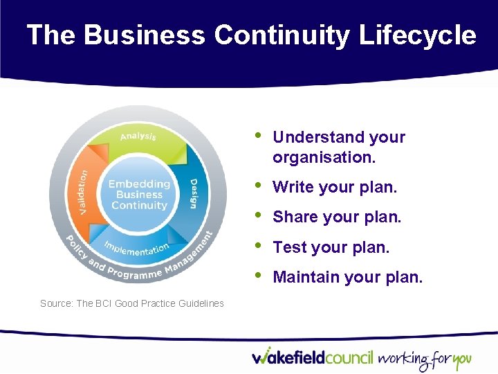 The Business Continuity Lifecycle Source: The BCI Good Practice Guidelines • Understand your organisation.