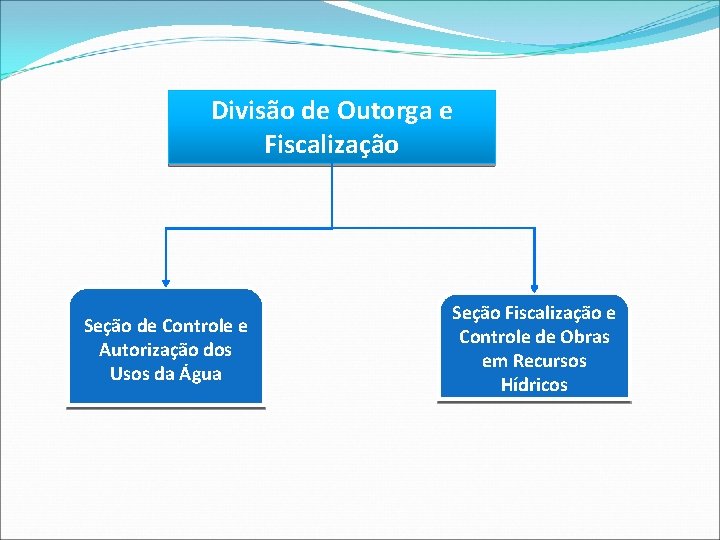 Divisão de Outorga e Fiscalização Seção de Controle e Autorização dos Usos da Água