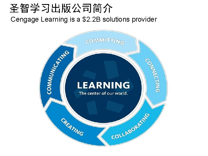 圣智学习出版公司简介 Cengage Learning is a $2. 2 B solutions provider 