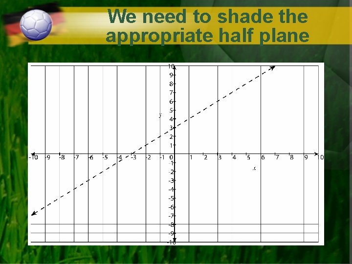 We need to shade the appropriate half plane 
