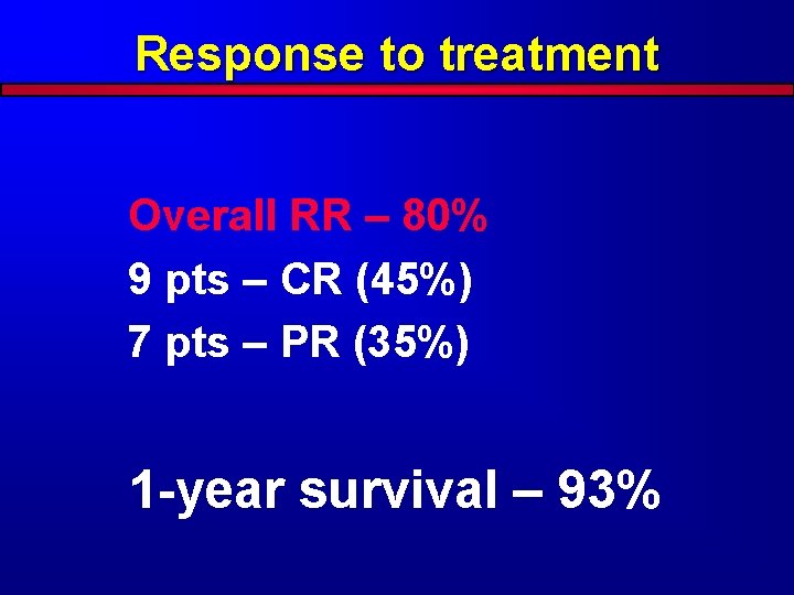 Response to treatment Overall RR – 80% 9 pts – CR (45%) 7 pts