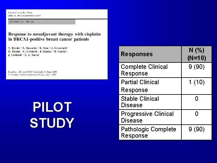 Responses PILOT STUDY Complete Clinical Response Partial Clinical Response Stable Clinical Disease Progressive Clinical