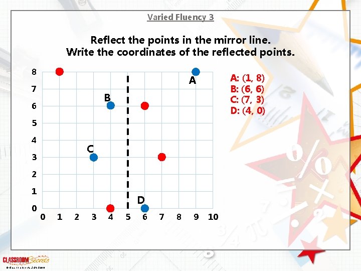 Varied Fluency 3 Reflect the points in the mirror line. Write the coordinates of