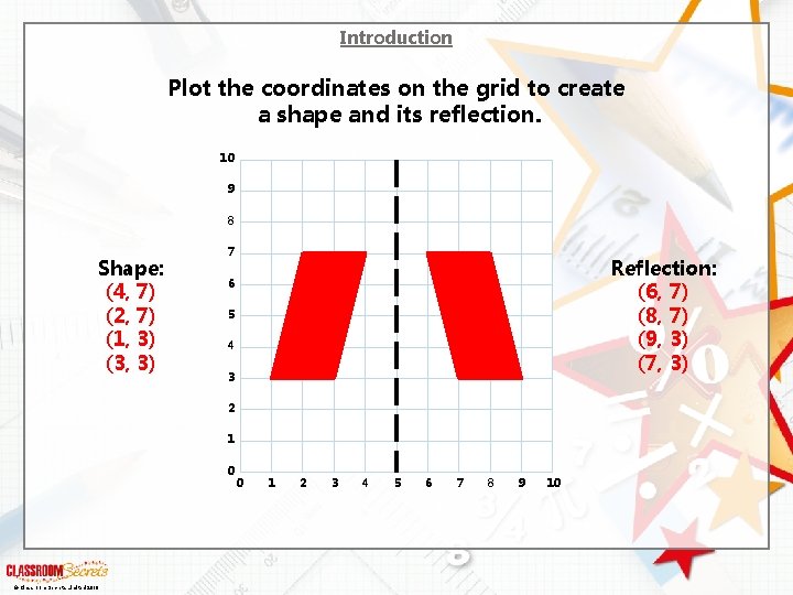 Introduction Plot the coordinates on the grid to create a shape and its reflection.