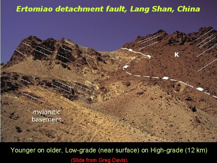 Ertomiao detachment fault, Lang Shan, China Younger on older, Low-grade (near surface) on High-grade