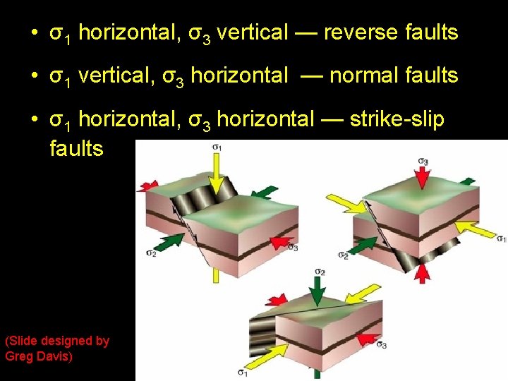  • σ1 horizontal, σ3 vertical — reverse faults • σ1 vertical, σ3 horizontal