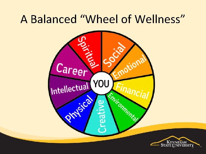 A Balanced “Wheel of Wellness” 5 
