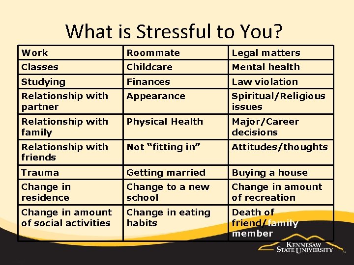 What is Stressful to You? Work Roommate Legal matters Classes Childcare Mental health Studying