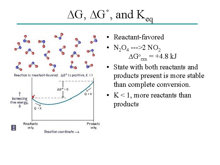 ∆G, ∆G˚, and Keq • Reactant-favored • N 2 O 4 --->2 NO 2