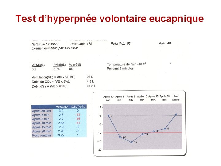 Test d’hyperpnée volontaire eucapnique 