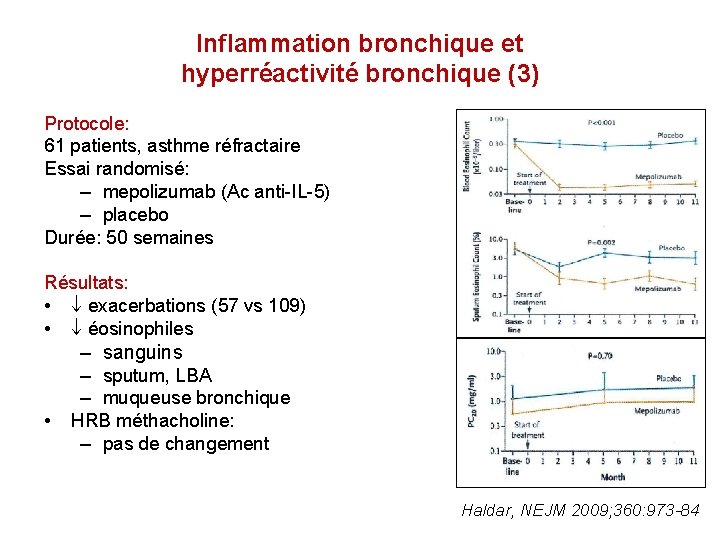 Inflammation bronchique et hyperréactivité bronchique (3) Protocole: 61 patients, asthme réfractaire Essai randomisé: –