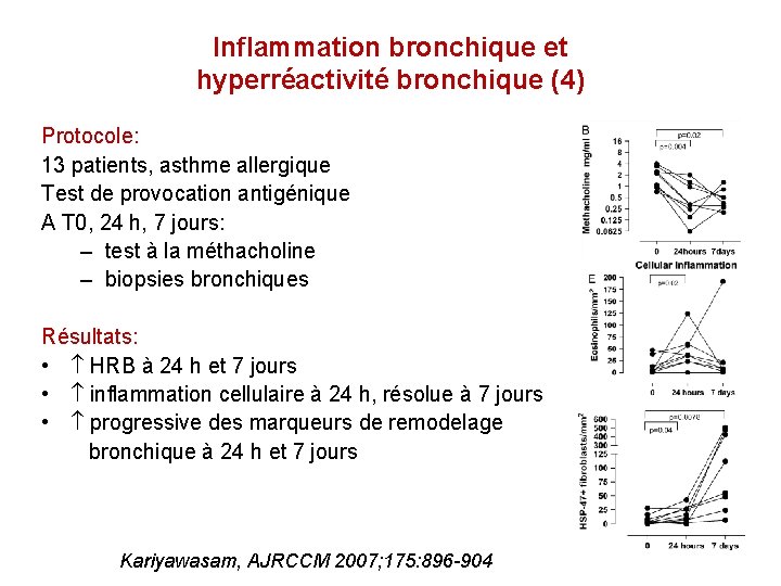 Inflammation bronchique et hyperréactivité bronchique (4) Protocole: 13 patients, asthme allergique Test de provocation