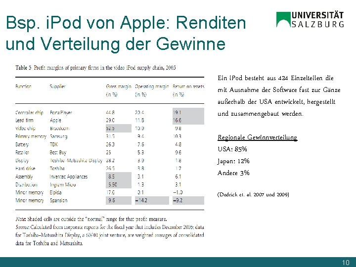 Bsp. i. Pod von Apple: Renditen und Verteilung der Gewinne Ein i. Pod besteht