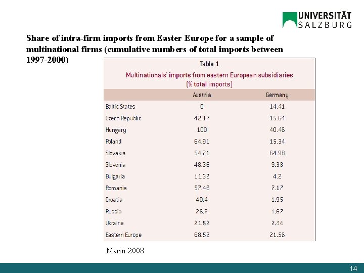 Share of intra-firm imports from Easter Europe for a sample of multinational firms (cumulative