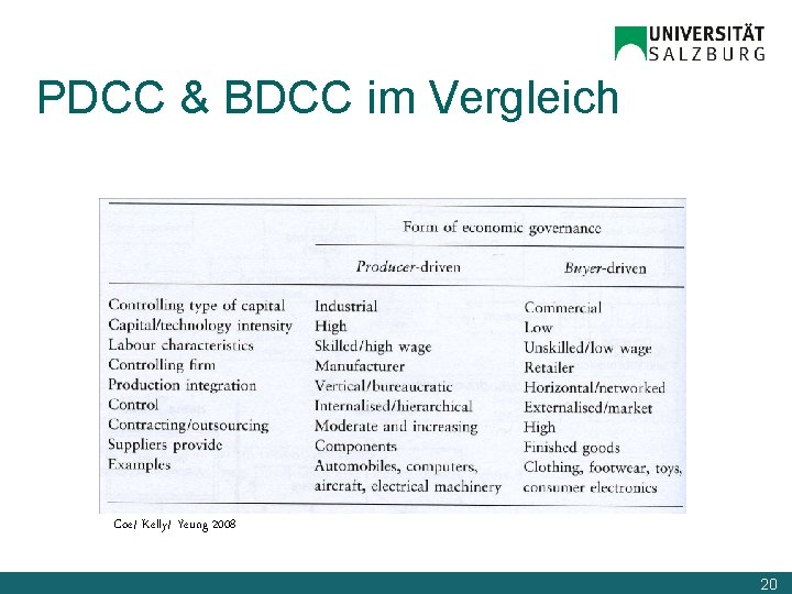 PDCC & BDCC im Vergleich Coe/ Kelly/ Yeung 2008 20 