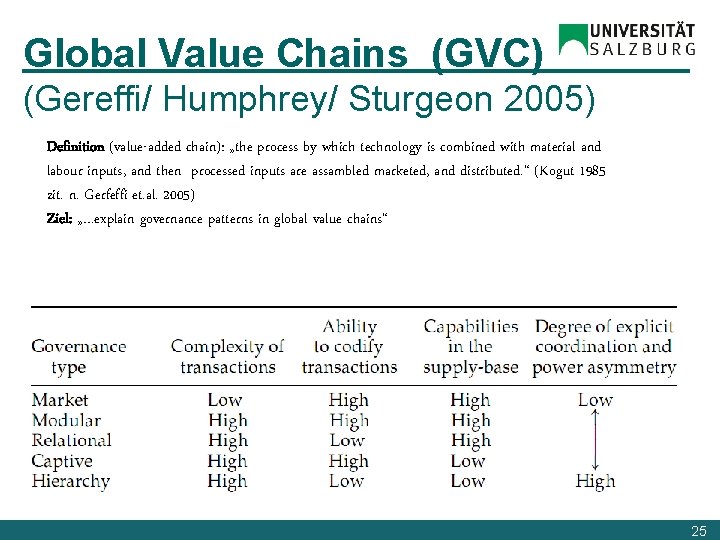 Global Value Chains (GVC) (Gereffi/ Humphrey/ Sturgeon 2005) Definition (value-added chain): „the process by