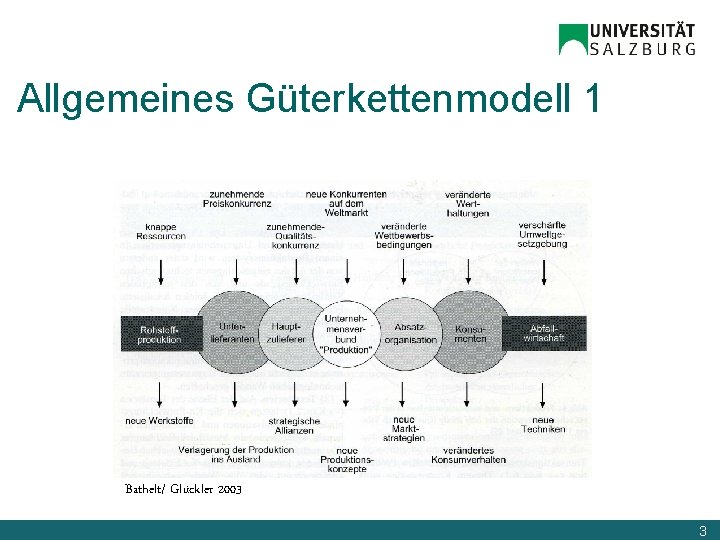 Allgemeines Güterkettenmodell 1 Bathelt/ Glückler 2003 3 