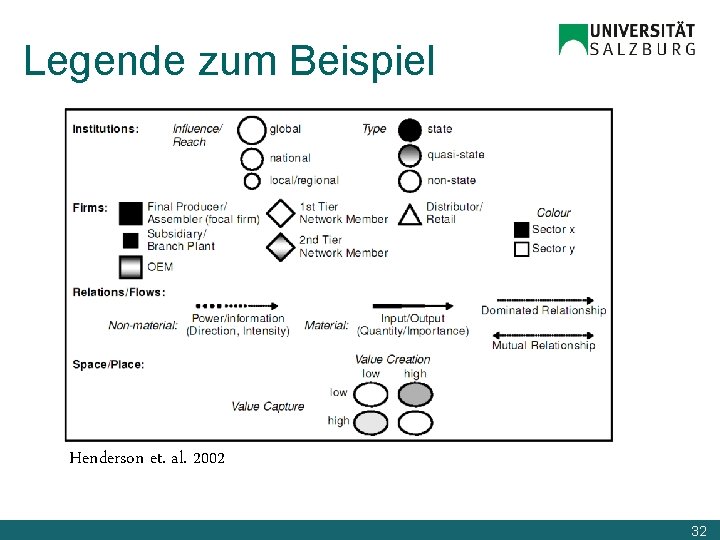 Legende zum Beispiel Henderson et. al. 2002 32 