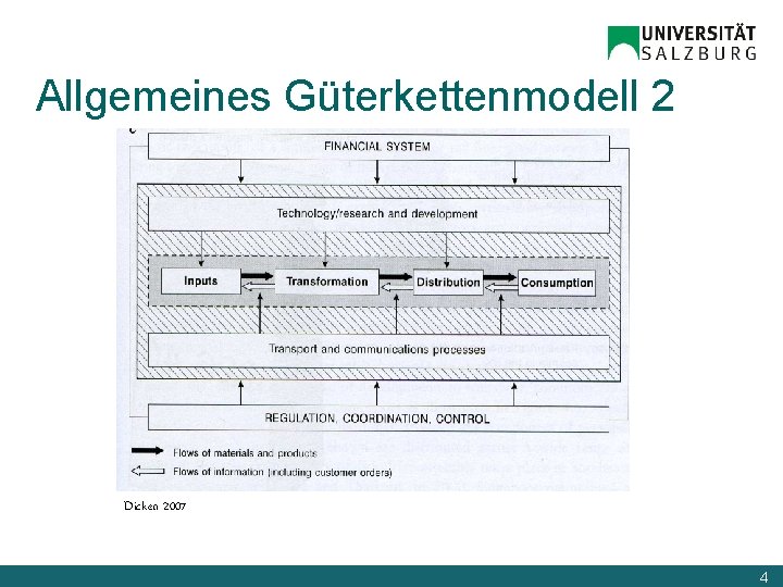 Allgemeines Güterkettenmodell 2 Dicken 2007 4 