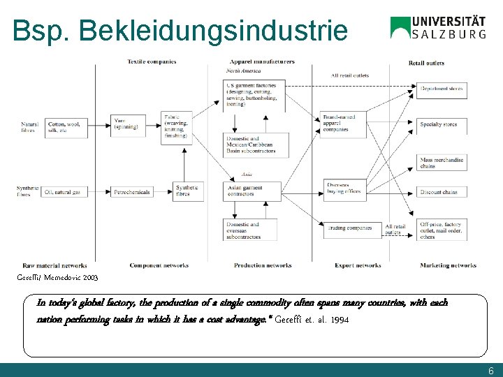 Bsp. Bekleidungsindustrie Gereffi/ Memedovic 2003 In today‘s global factory, the production of a single