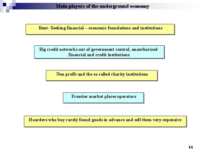 Main players of the underground economy Rent- Seeking financial – economic foundations and institutions