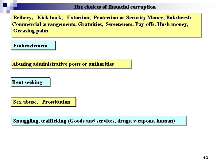 The choices of financial corruption Bribery, Kick back, Extortion, Protection or Security Money, Baksheesh