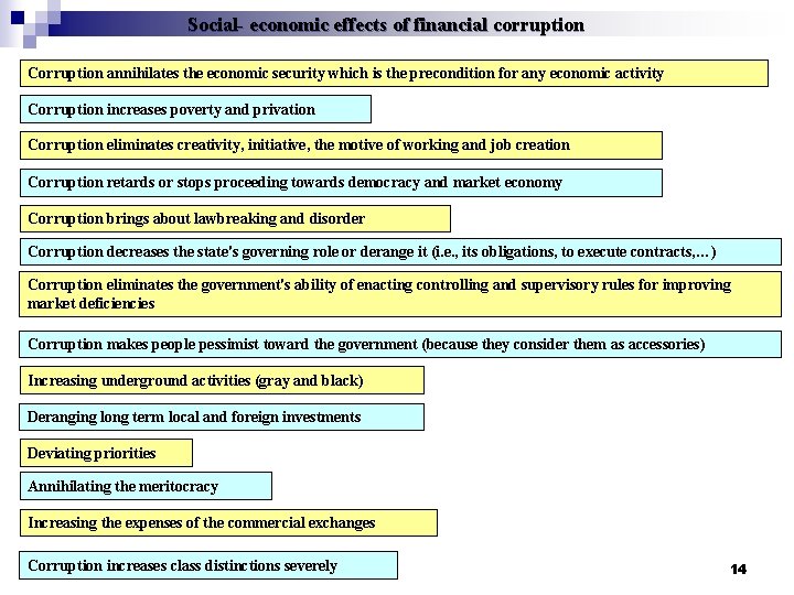 Social- economic effects of financial corruption Corruption annihilates the economic security which is the