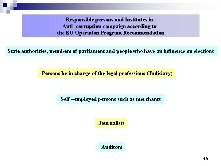 Responsible persons and Institutes in Anti- corruption campaign according to the EU Operation Program