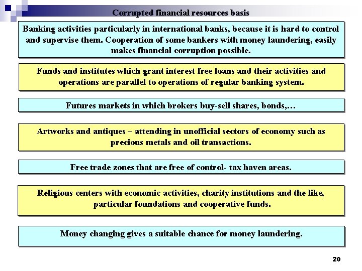 Corrupted financial resources basis Banking activities particularly in international banks, because it is hard