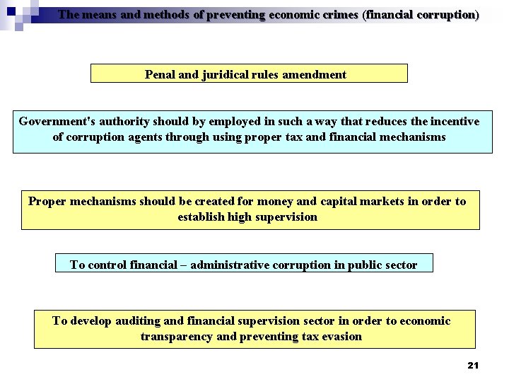 The means and methods of preventing economic crimes (financial corruption) Penal and juridical rules