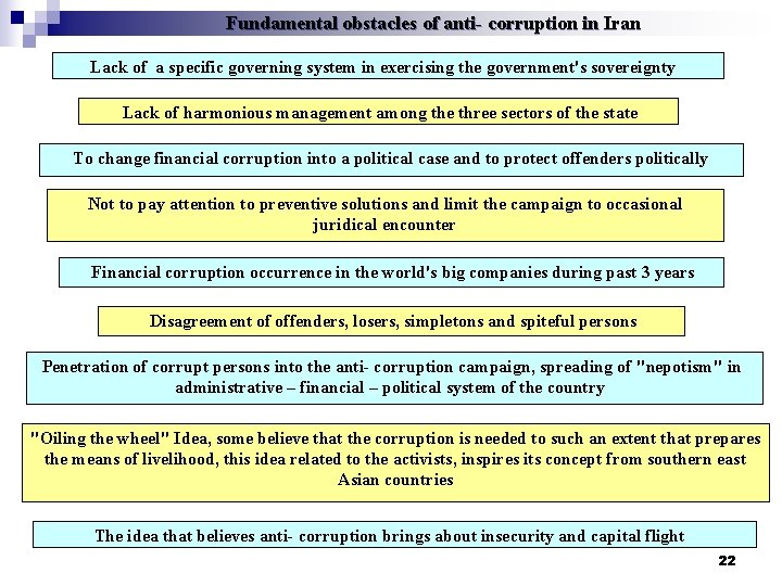 Fundamental obstacles of anti- corruption in Iran Lack of a specific governing system in