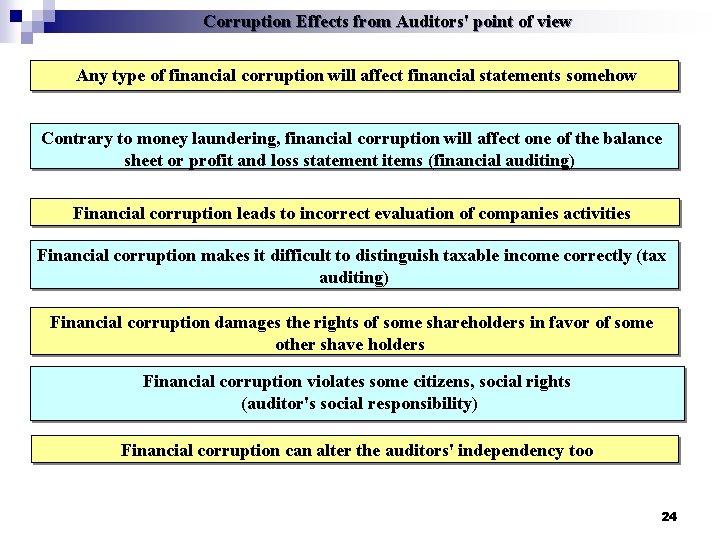 Corruption Effects from Auditors' point of view Any type of financial corruption will affect