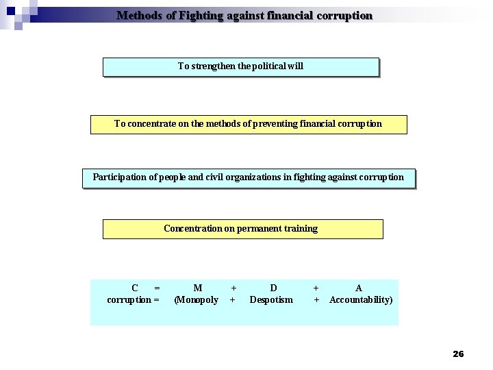 Methods of Fighting against financial corruption To strengthen the political will To concentrate on