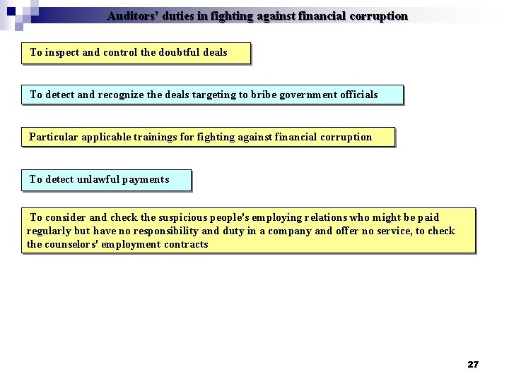 Auditors' duties in fighting against financial corruption To inspect and control the doubtful deals