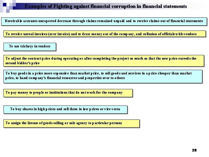 Examples of Fighting against financial corruption in financial statements Receivable accounts unexpected decrease through