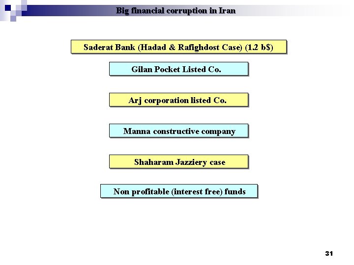 Big financial corruption in Iran Saderat Bank (Hadad & Rafighdost Case) (1. 2 b$)