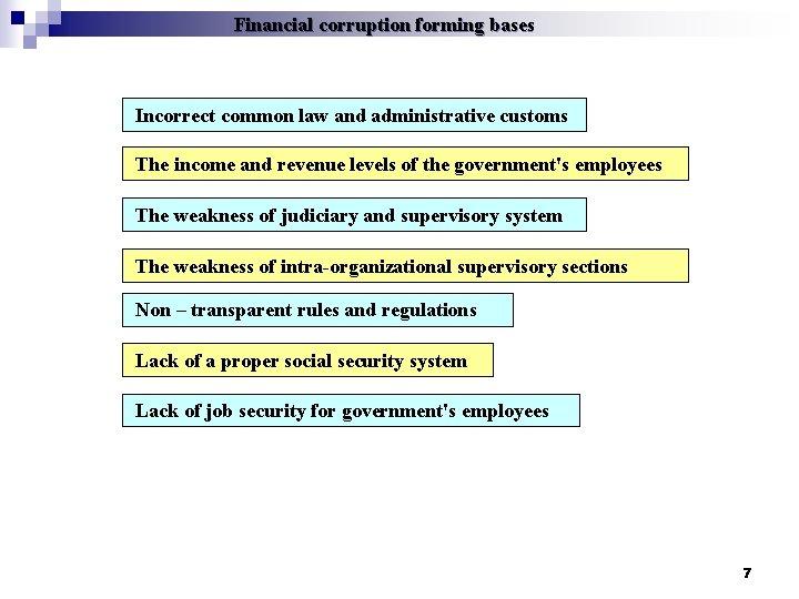 Financial corruption forming bases Incorrect common law and administrative customs The income and revenue