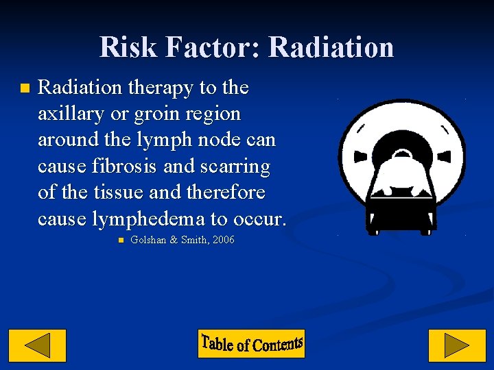 Risk Factor: Radiation n Radiation therapy to the axillary or groin region around the